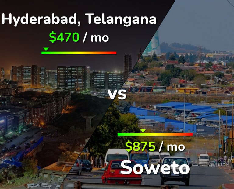 Cost of living in Hyderabad, India vs Soweto infographic