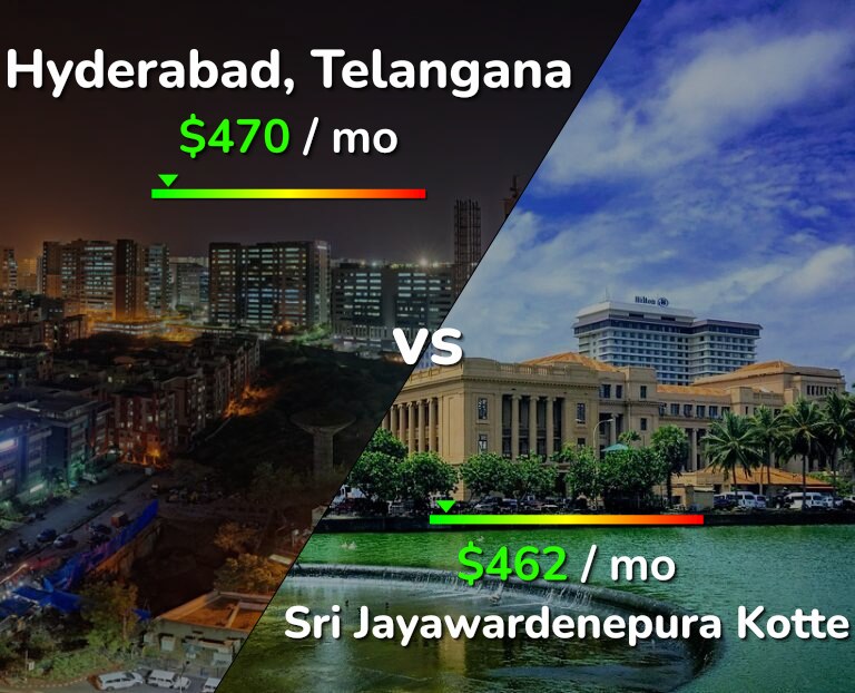 Cost of living in Hyderabad, India vs Sri Jayawardenepura Kotte infographic
