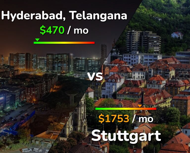 Cost of living in Hyderabad, India vs Stuttgart infographic