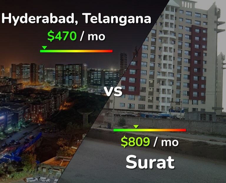 Cost of living in Hyderabad, India vs Surat infographic