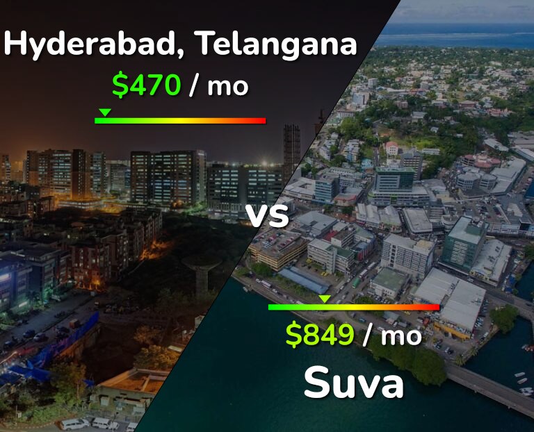 Cost of living in Hyderabad, India vs Suva infographic
