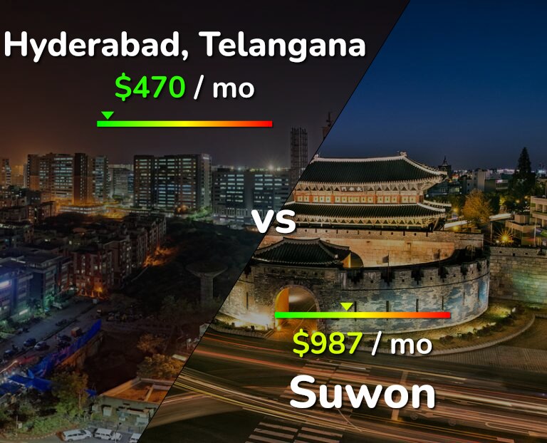 Cost of living in Hyderabad, India vs Suwon infographic