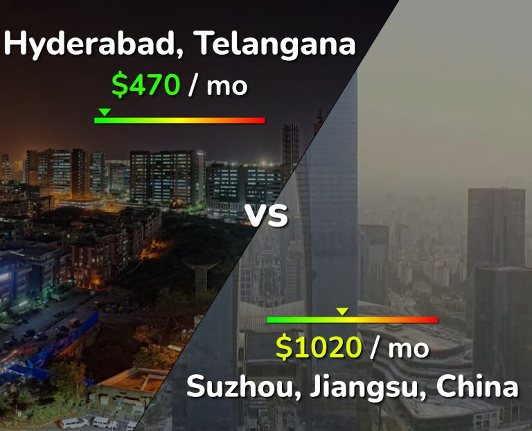 Cost of living in Hyderabad, India vs Suzhou infographic