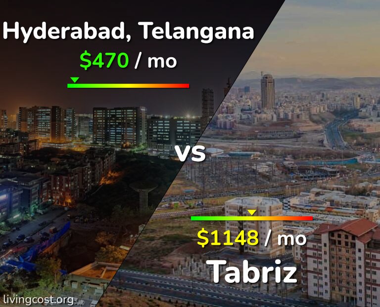 Cost of living in Hyderabad, India vs Tabriz infographic