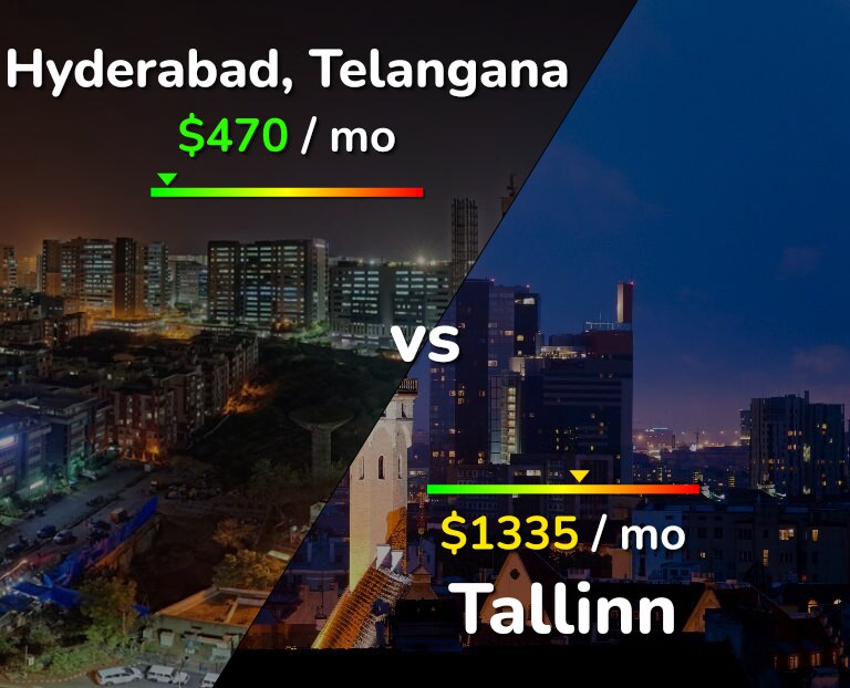 Cost of living in Hyderabad, India vs Tallinn infographic