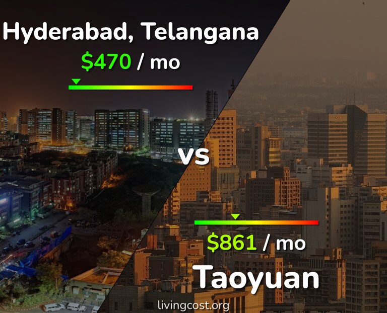 Cost of living in Hyderabad, India vs Taoyuan infographic
