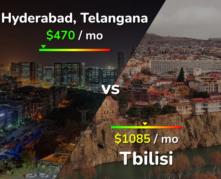 Cost of living in Hyderabad, India vs Tbilisi infographic