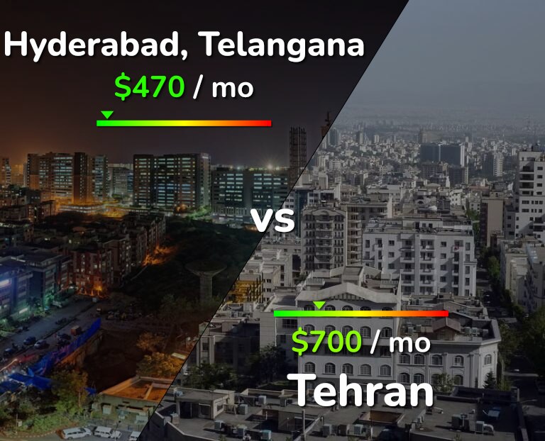 Cost of living in Hyderabad, India vs Tehran infographic