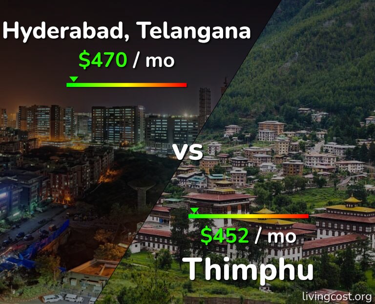 Cost of living in Hyderabad, India vs Thimphu infographic