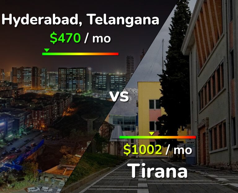 Cost of living in Hyderabad, India vs Tirana infographic