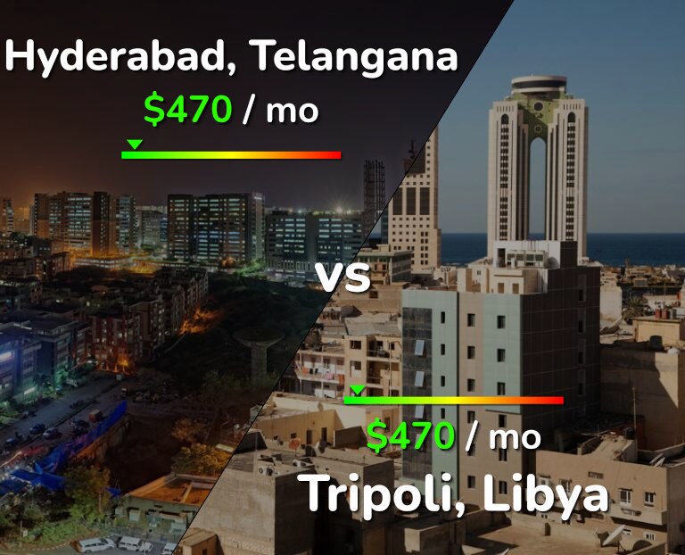 Cost of living in Hyderabad, India vs Tripoli infographic