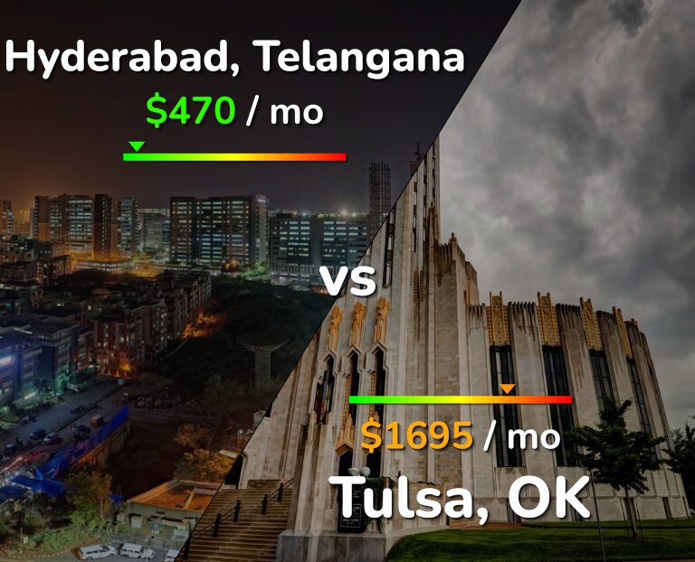 Cost of living in Hyderabad, India vs Tulsa infographic
