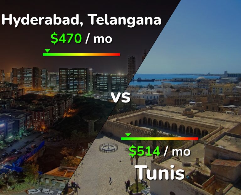Cost of living in Hyderabad, India vs Tunis infographic