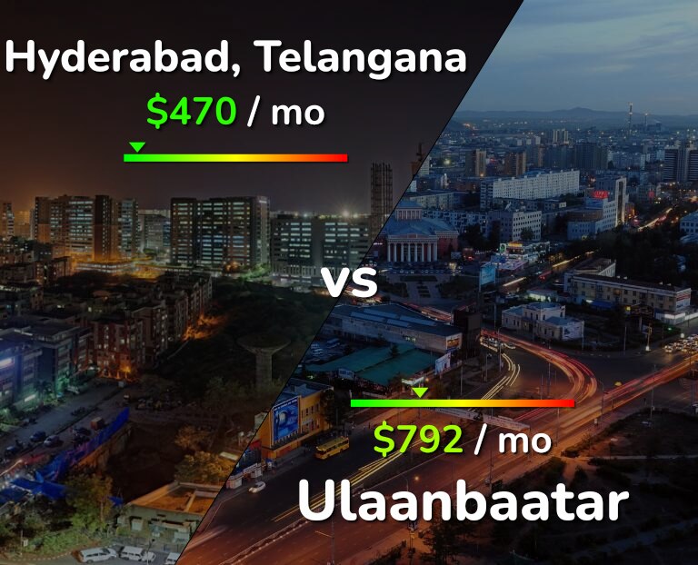 Cost of living in Hyderabad, India vs Ulaanbaatar infographic
