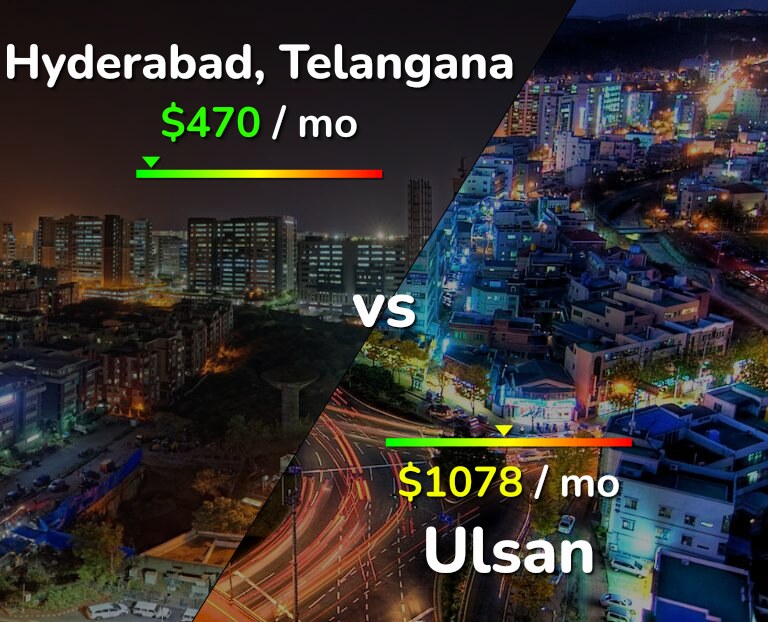 Cost of living in Hyderabad, India vs Ulsan infographic