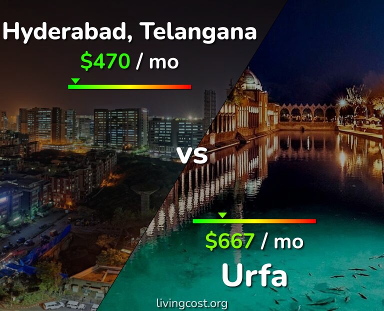 Cost of living in Hyderabad, India vs Urfa infographic