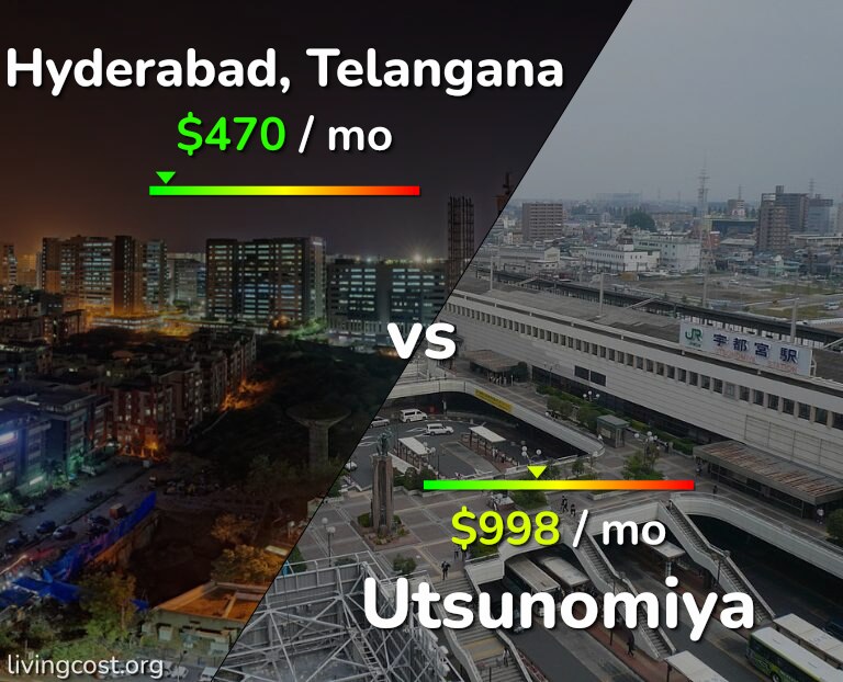 Cost of living in Hyderabad, India vs Utsunomiya infographic