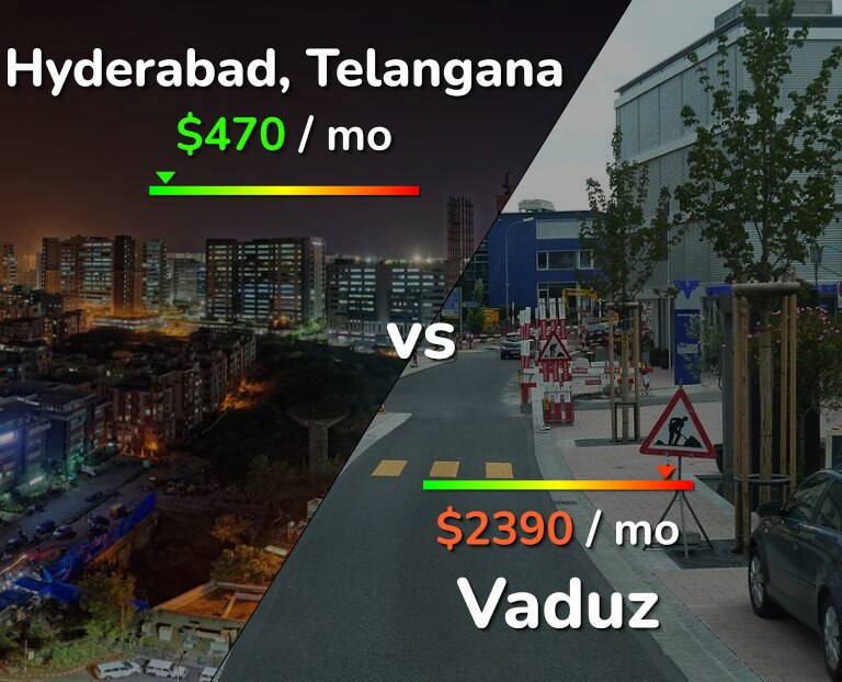 Cost of living in Hyderabad, India vs Vaduz infographic