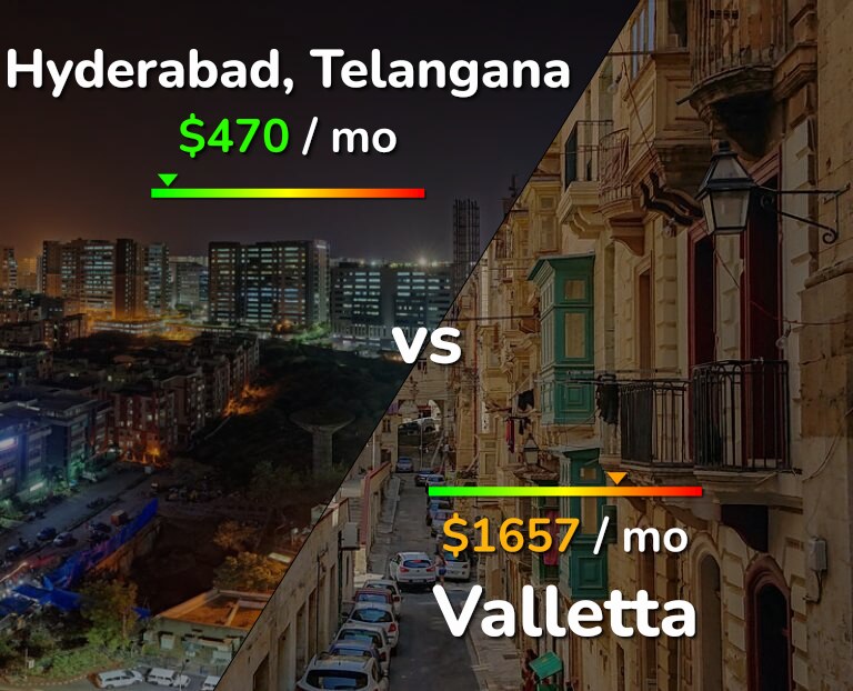 Cost of living in Hyderabad, India vs Valletta infographic
