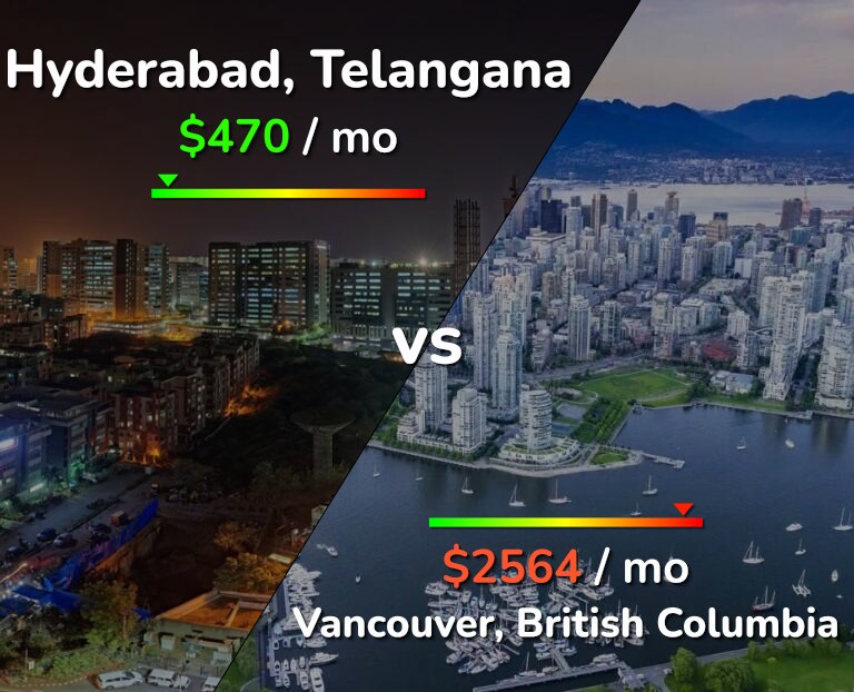 Cost of living in Hyderabad, India vs Vancouver infographic