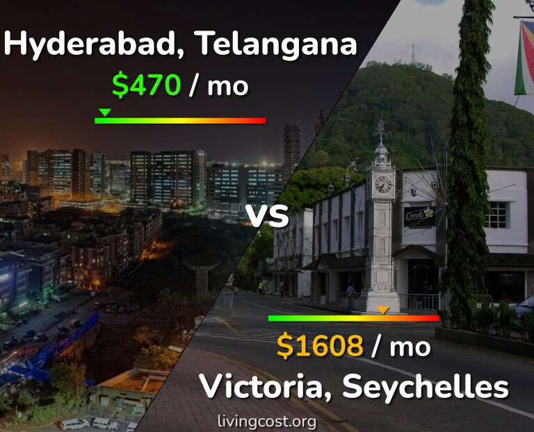 Cost of living in Hyderabad, India vs Victoria infographic