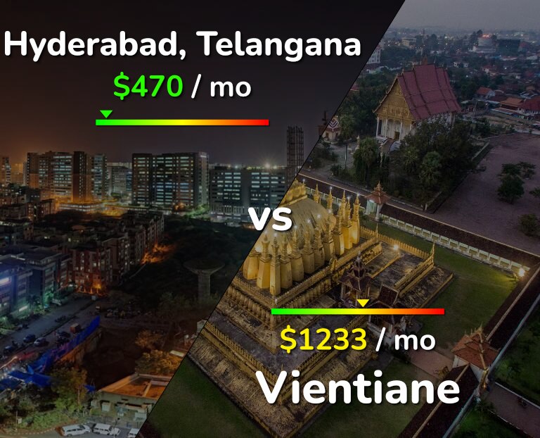 Cost of living in Hyderabad, India vs Vientiane infographic
