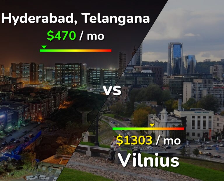 Cost of living in Hyderabad, India vs Vilnius infographic