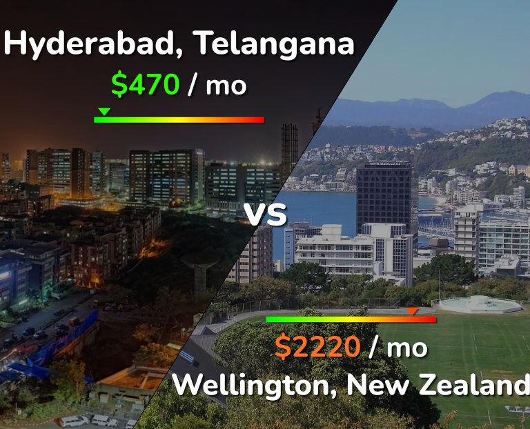 Cost of living in Hyderabad, India vs Wellington infographic