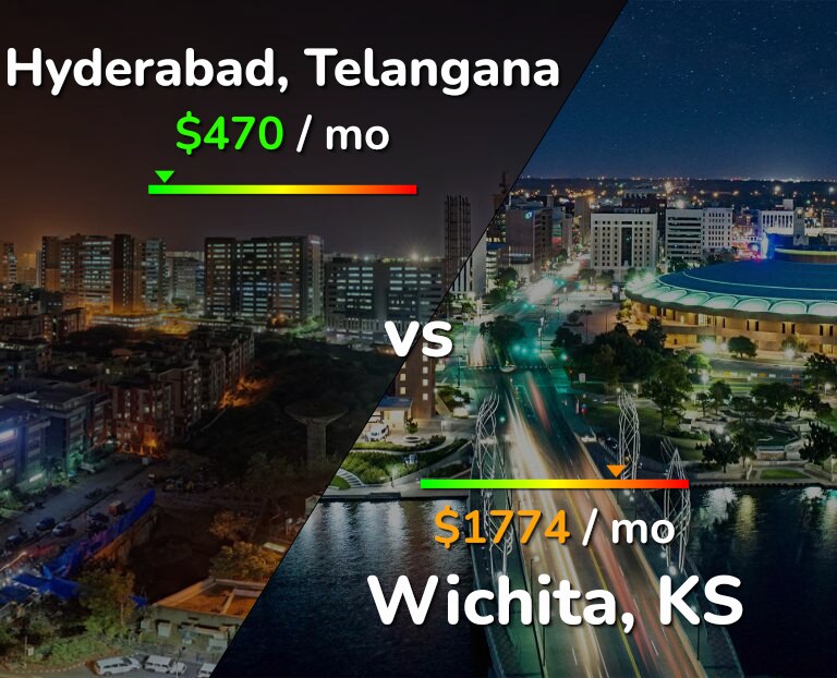 Cost of living in Hyderabad, India vs Wichita infographic