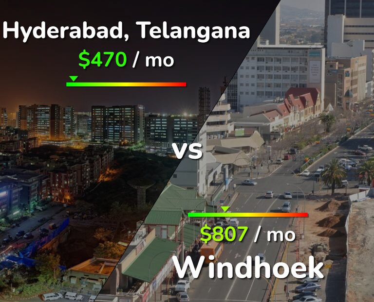 Cost of living in Hyderabad, India vs Windhoek infographic