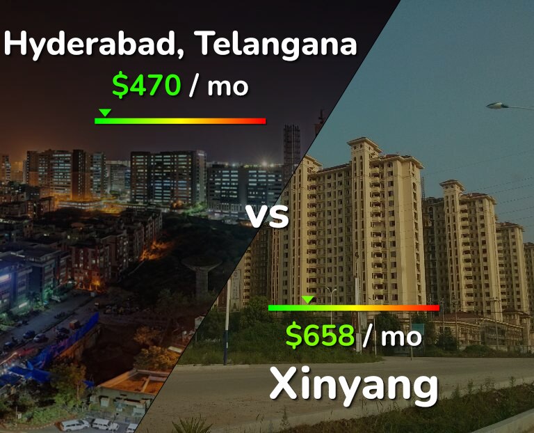 Cost of living in Hyderabad, India vs Xinyang infographic