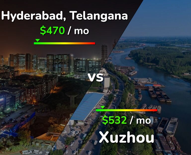 Cost of living in Hyderabad, India vs Xuzhou infographic