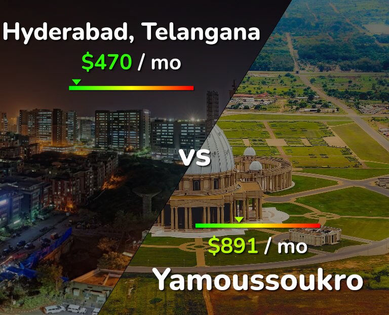 Cost of living in Hyderabad, India vs Yamoussoukro infographic