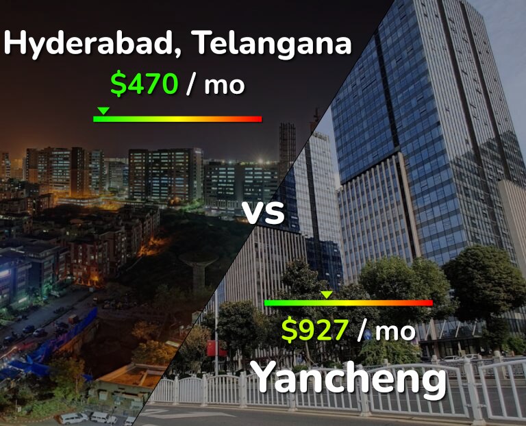 Cost of living in Hyderabad, India vs Yancheng infographic