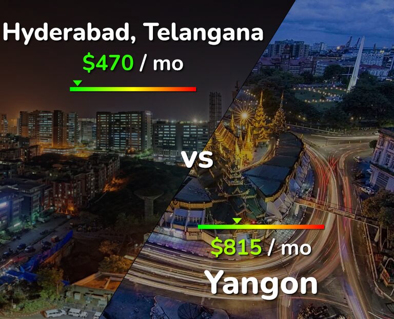Cost of living in Hyderabad, India vs Yangon infographic