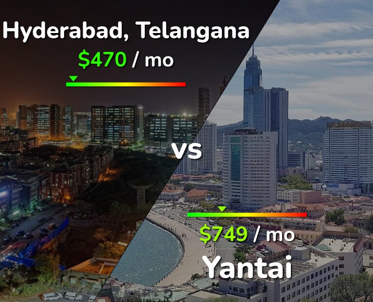 Cost of living in Hyderabad, India vs Yantai infographic