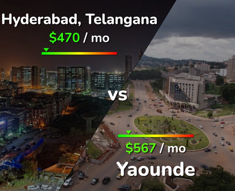 Cost of living in Hyderabad, India vs Yaounde infographic