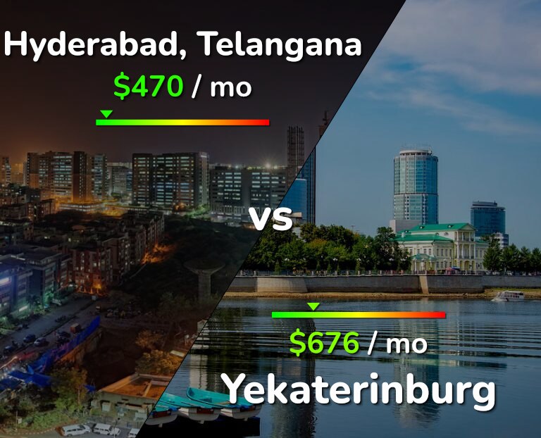 Cost of living in Hyderabad, India vs Yekaterinburg infographic