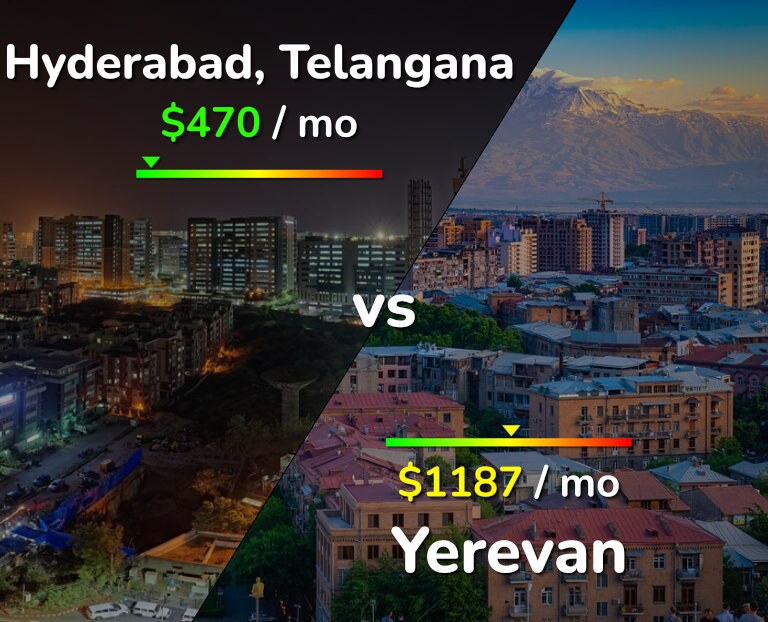Cost of living in Hyderabad, India vs Yerevan infographic