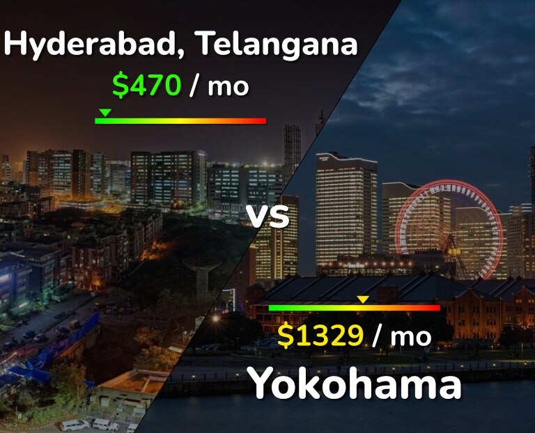 Cost of living in Hyderabad, India vs Yokohama infographic