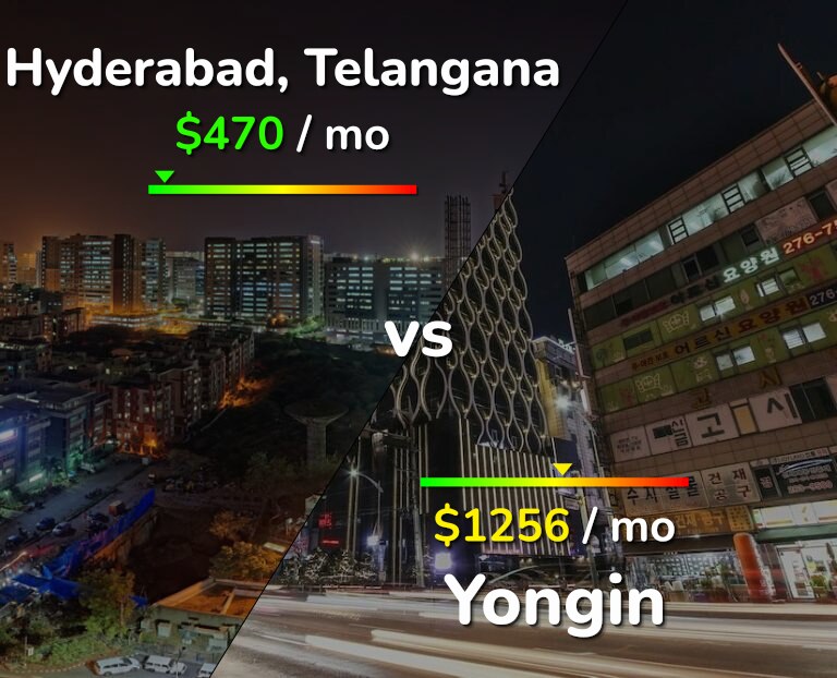 Cost of living in Hyderabad, India vs Yongin infographic