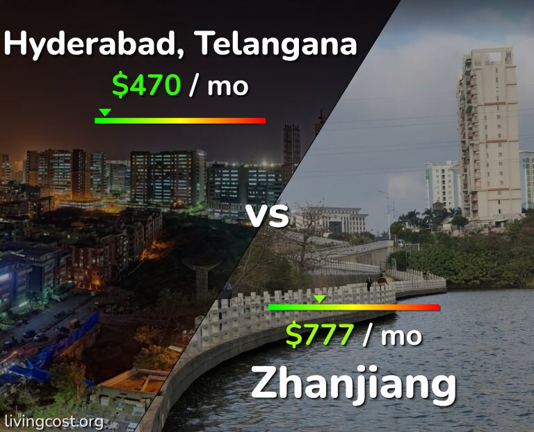 Cost of living in Hyderabad, India vs Zhanjiang infographic