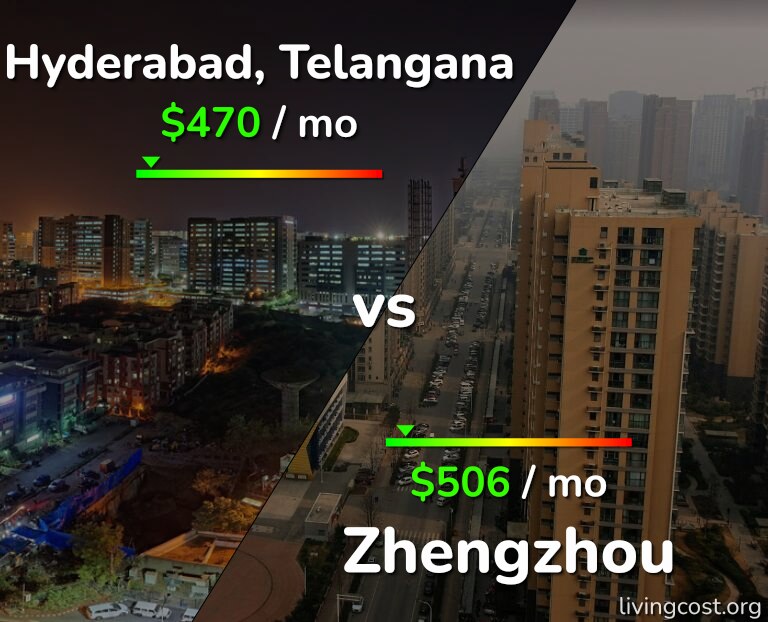 Cost of living in Hyderabad, India vs Zhengzhou infographic