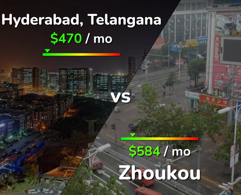 Cost of living in Hyderabad, India vs Zhoukou infographic
