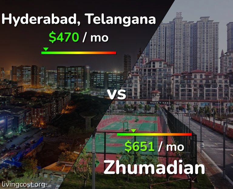 Cost of living in Hyderabad, India vs Zhumadian infographic