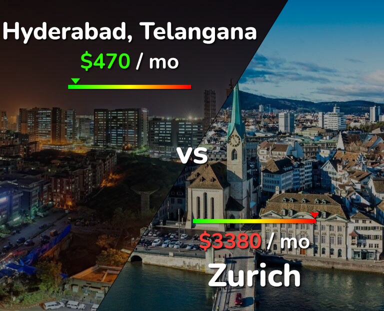 Cost of living in Hyderabad, India vs Zurich infographic