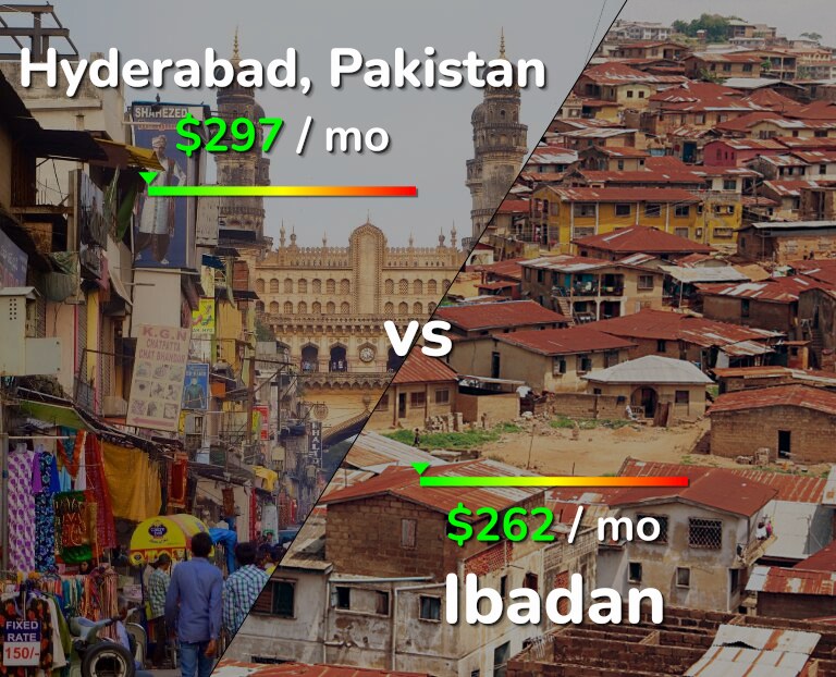 Cost of living in Hyderabad, Pakistan vs Ibadan infographic