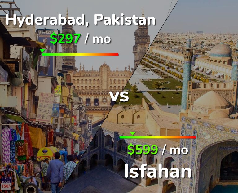 Cost of living in Hyderabad, Pakistan vs Isfahan infographic
