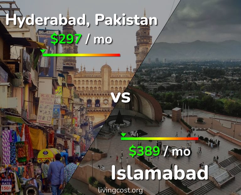 Cost of living in Hyderabad, Pakistan vs Islamabad infographic