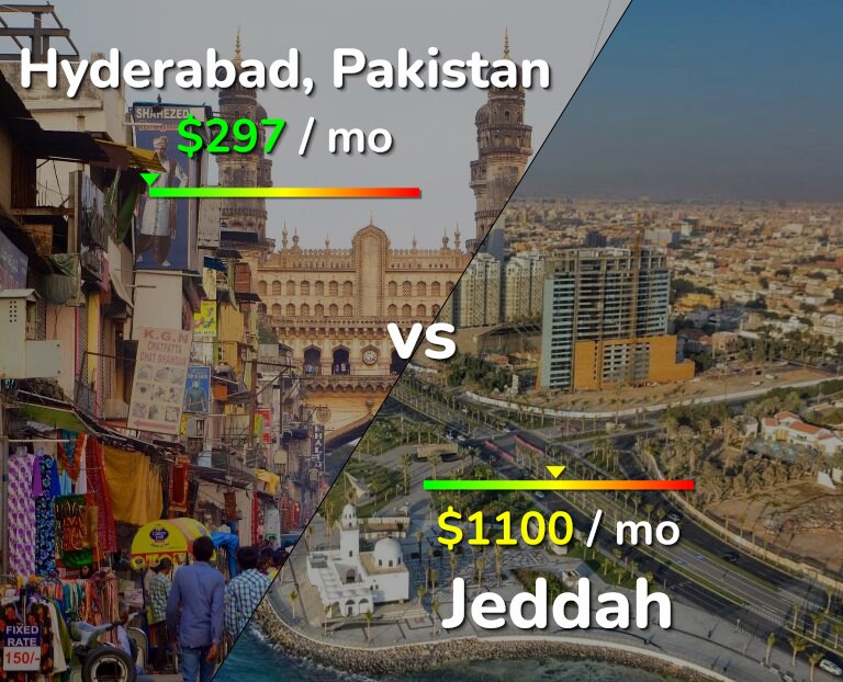 Cost of living in Hyderabad, Pakistan vs Jeddah infographic